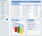 Real Time Communications Server with Auto Admin